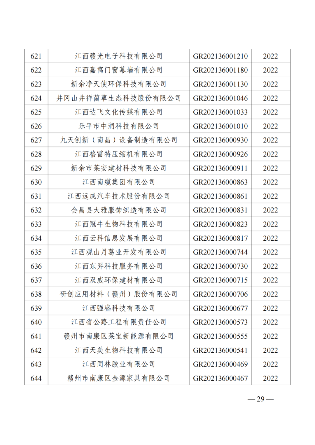 1021家企業(yè)被取消高新技術(shù)企業(yè)資格，追繳14家企業(yè)已享受的稅收優(yōu)惠！