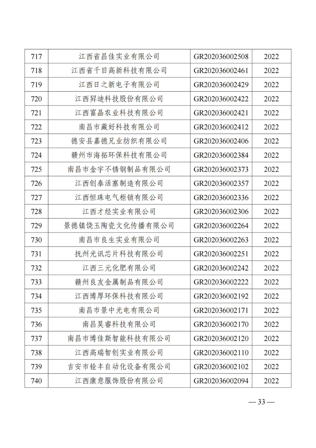 1021家企業(yè)被取消高新技術(shù)企業(yè)資格，追繳14家企業(yè)已享受的稅收優(yōu)惠！