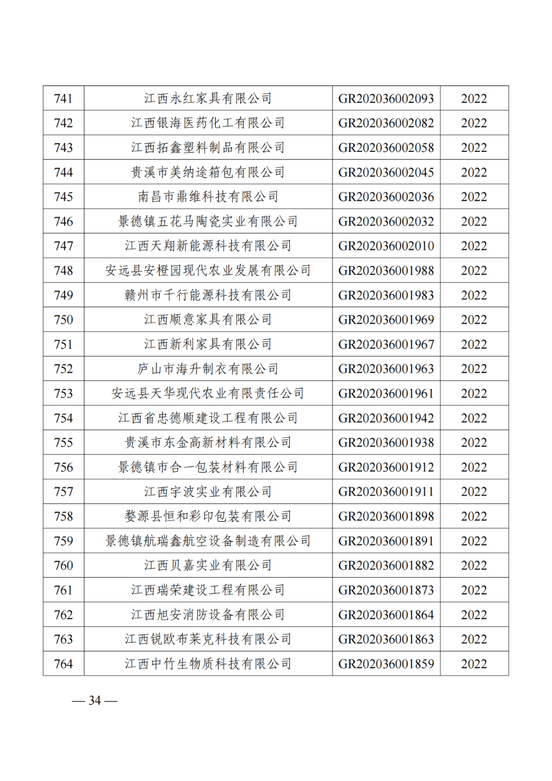 1021家企業(yè)被取消高新技術(shù)企業(yè)資格，追繳14家企業(yè)已享受的稅收優(yōu)惠！