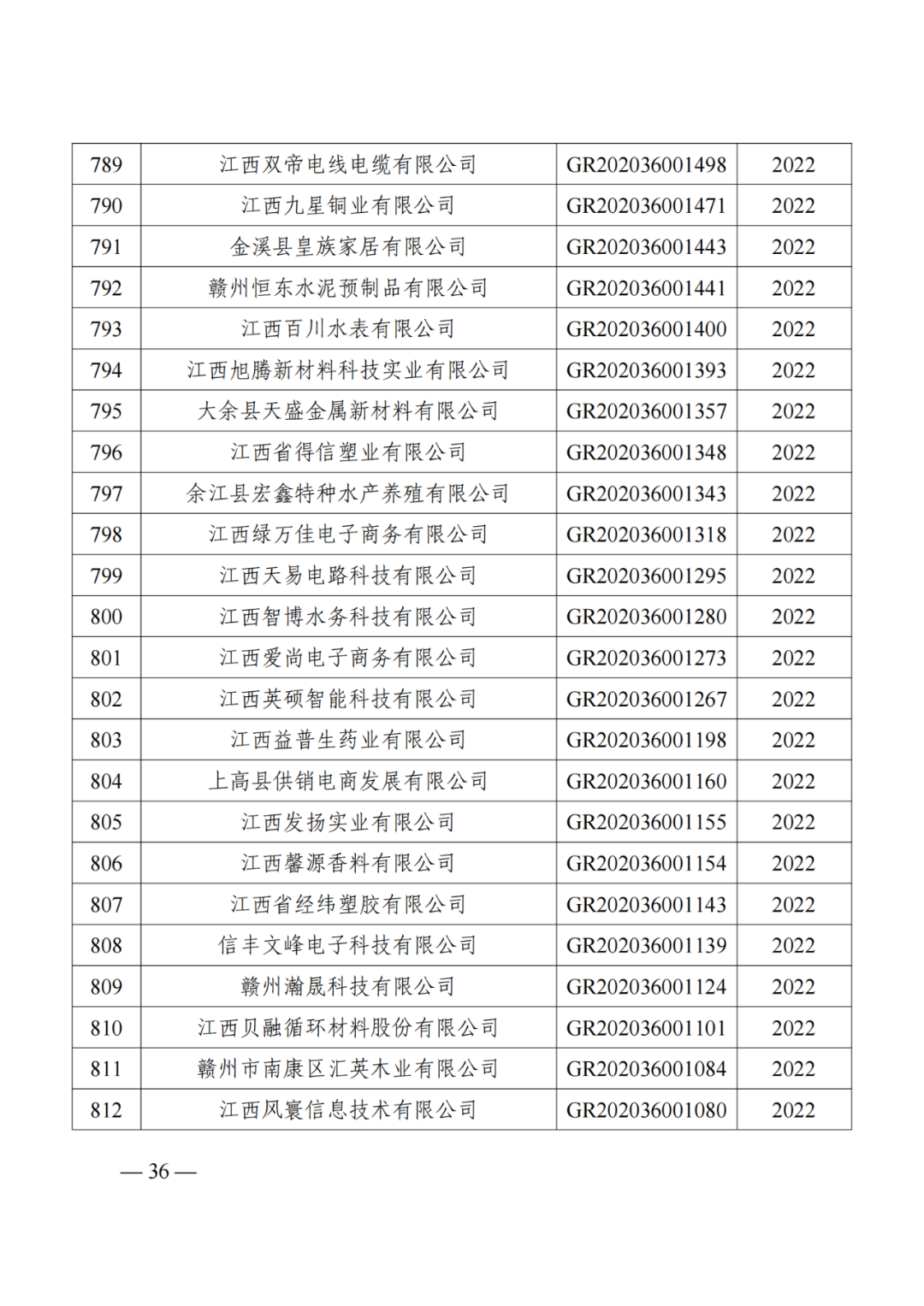 1021家企業(yè)被取消高新技術(shù)企業(yè)資格，追繳14家企業(yè)已享受的稅收優(yōu)惠！