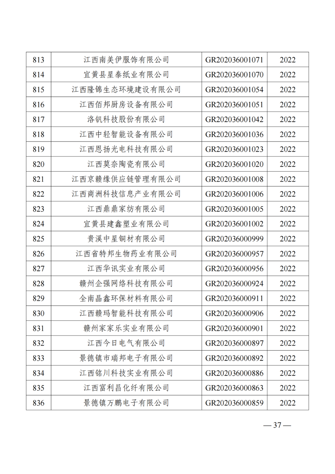 1021家企業(yè)被取消高新技術(shù)企業(yè)資格，追繳14家企業(yè)已享受的稅收優(yōu)惠！