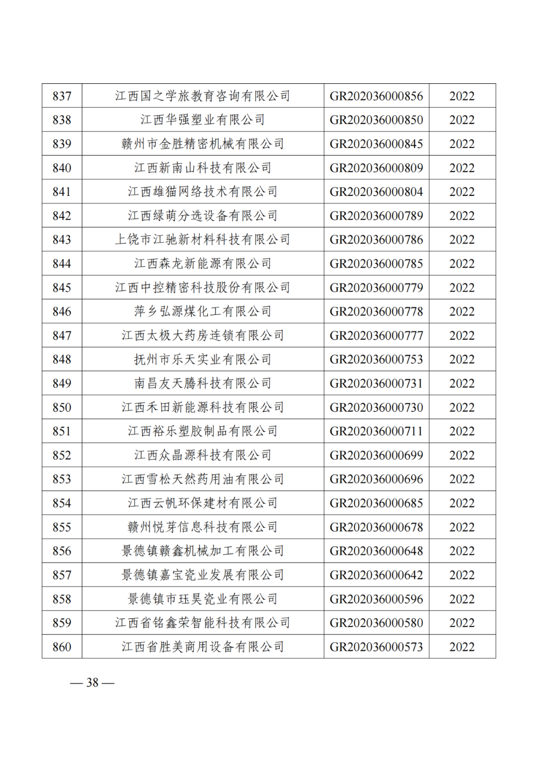 1021家企業(yè)被取消高新技術(shù)企業(yè)資格，追繳14家企業(yè)已享受的稅收優(yōu)惠！