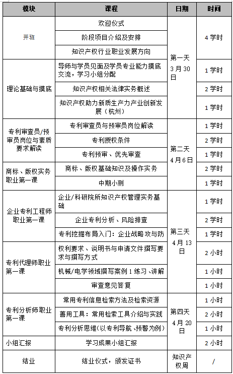 不要錯(cuò)過(guò)！知識(shí)產(chǎn)權(quán)實(shí)務(wù)人才集訓(xùn)營(yíng)暨知識(shí)產(chǎn)權(quán)人才雙選會(huì)來(lái)啦！