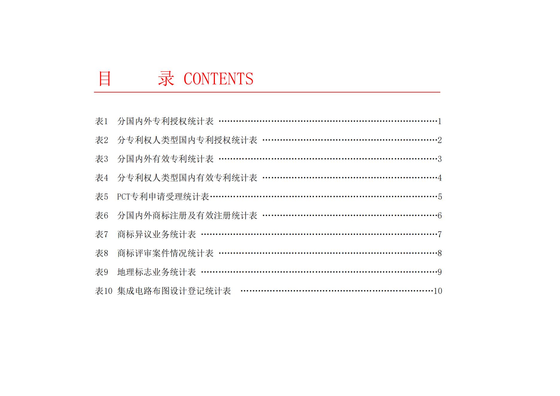 2024年2月我國(guó)實(shí)用新型專利?同比下降23.44%，發(fā)明專利授權(quán)量同比增長(zhǎng)77.56%