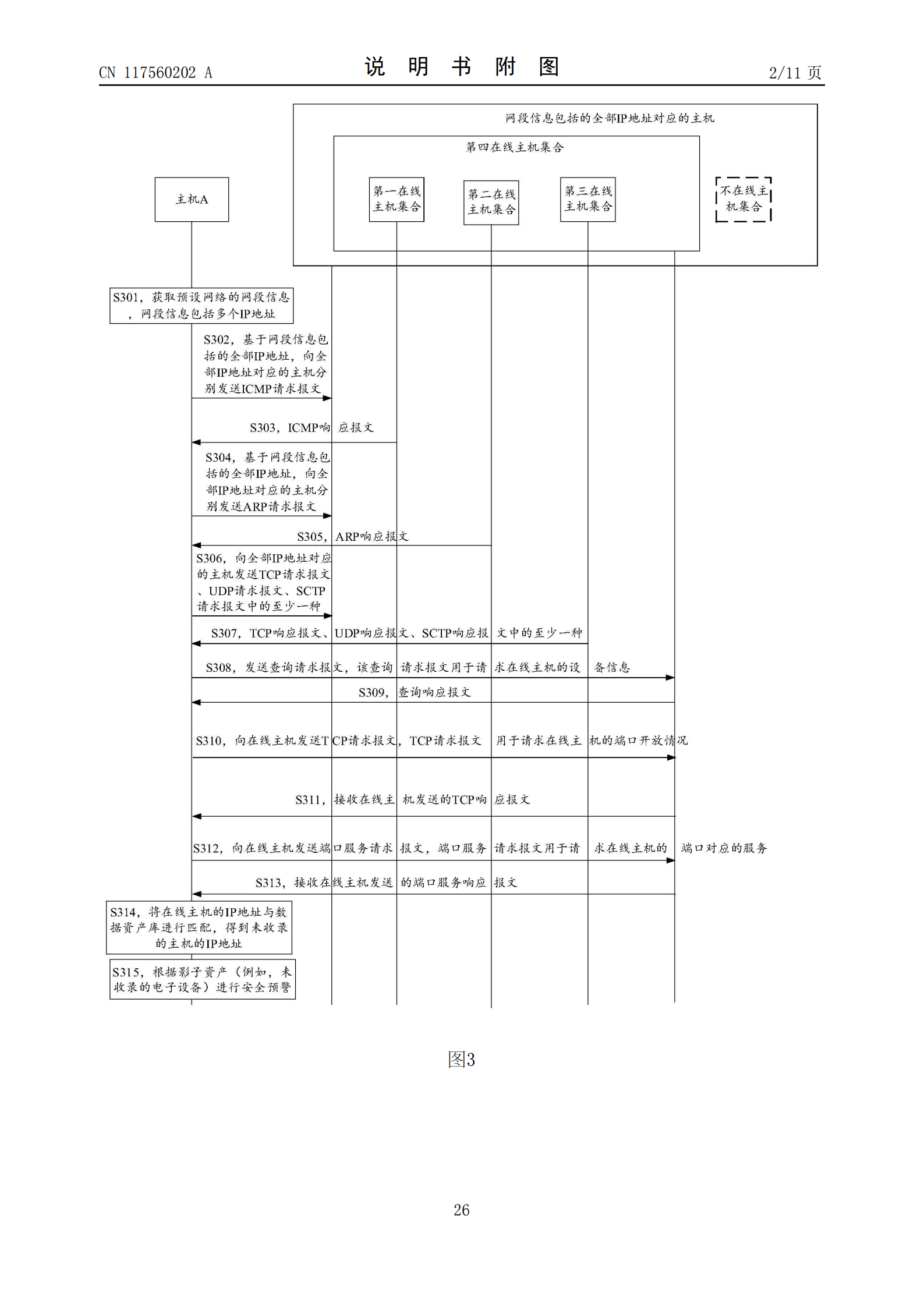 能夠有效識(shí)別企業(yè)的影子資產(chǎn)，降低企業(yè)被攻擊的風(fēng)險(xiǎn)！榮耀公司申請(qǐng)網(wǎng)絡(luò)資產(chǎn)探測(cè)專利