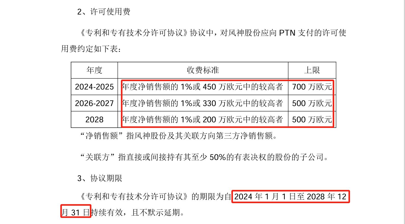 許可費(fèi)上限1.34億，風(fēng)神股份擬與PTN簽訂專利和專有技術(shù)分許可協(xié)議