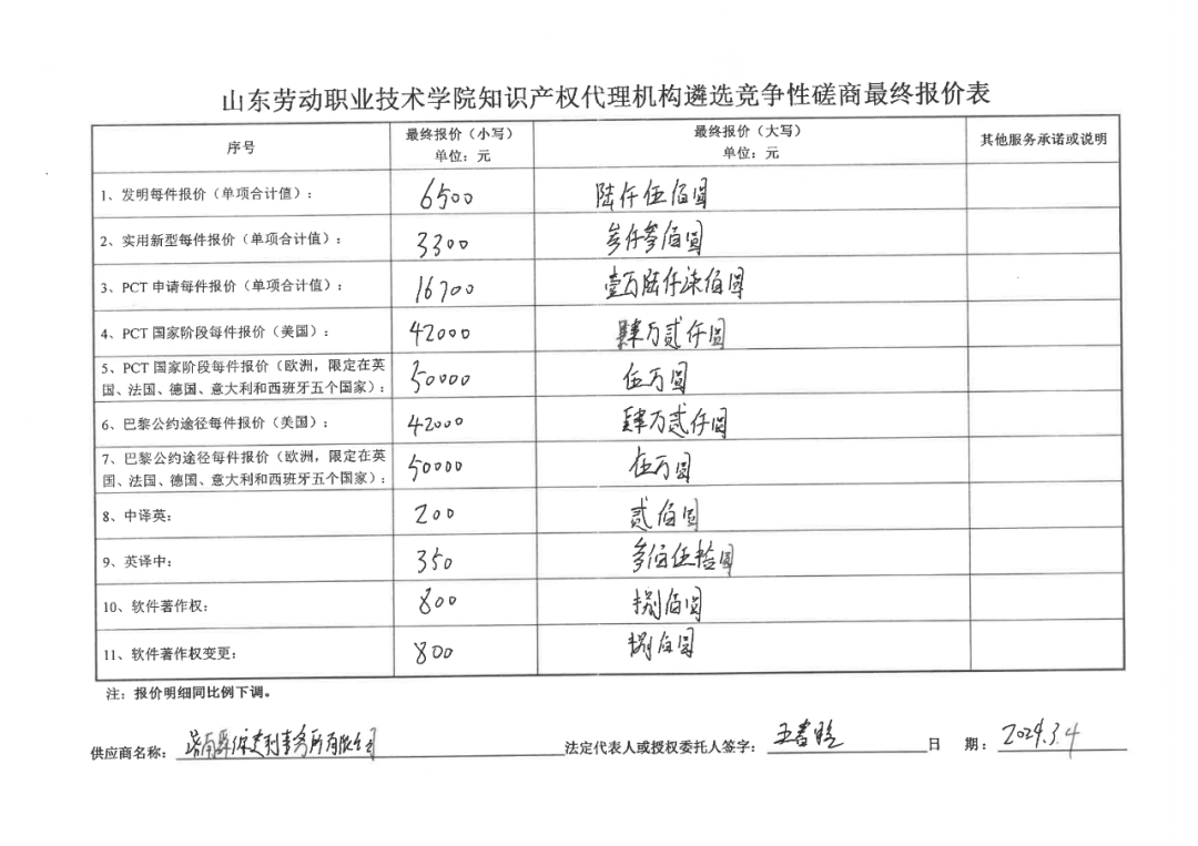 發(fā)明專利最高報價8000元，實用新型3300元！山東一學院知識產(chǎn)權代理機構遴選成交