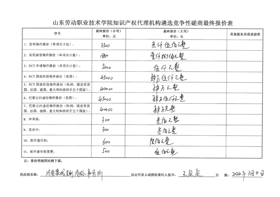 發(fā)明專利最高報價8000元，實用新型3300元！山東一學院知識產(chǎn)權代理機構遴選成交