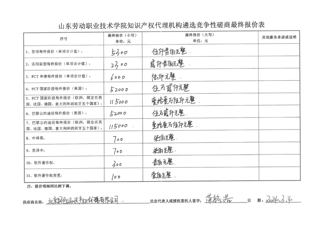 發(fā)明專利最高報價8000元，實用新型3300元！山東一學院知識產(chǎn)權代理機構遴選成交