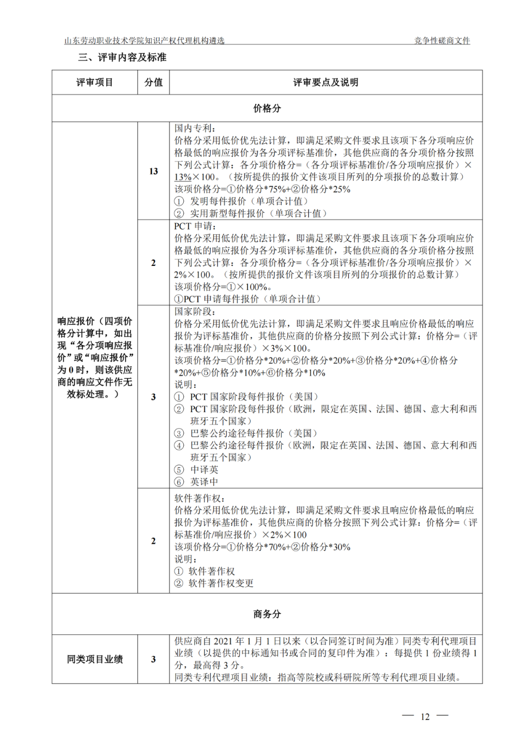 發(fā)明專利最高報價8000元，實用新型3300元！山東一學院知識產(chǎn)權代理機構遴選成交