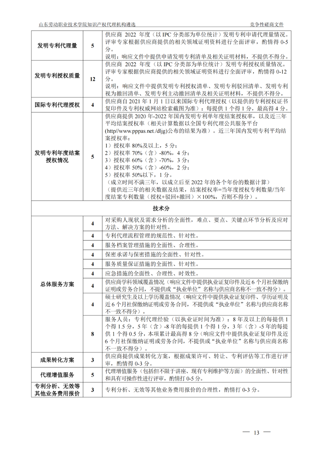 發(fā)明專利最高報價8000元，實用新型3300元！山東一學院知識產(chǎn)權代理機構遴選成交