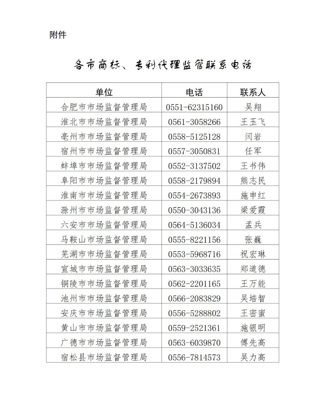 提醒告誡書(shū)：代理機(jī)構(gòu)不得通過(guò)詆毀其他代理機(jī)構(gòu)，不得通過(guò)出租、出借資質(zhì)等方式招攬業(yè)務(wù)！