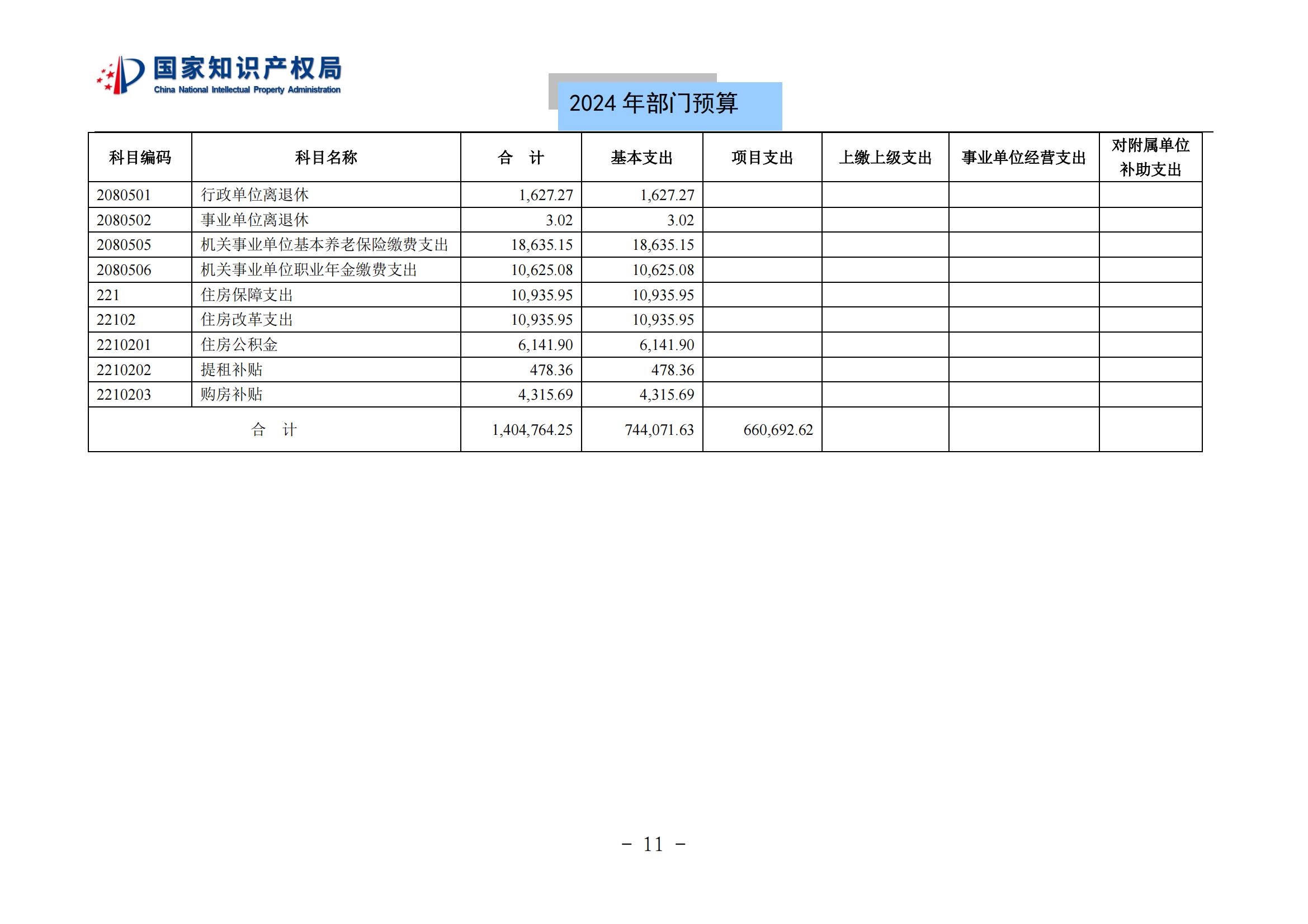 國知局：2024年專利審查費(fèi)預(yù)算50.6億元，績效指標(biāo)發(fā)明與實(shí)用新型新申請分類出案總量≥479萬件