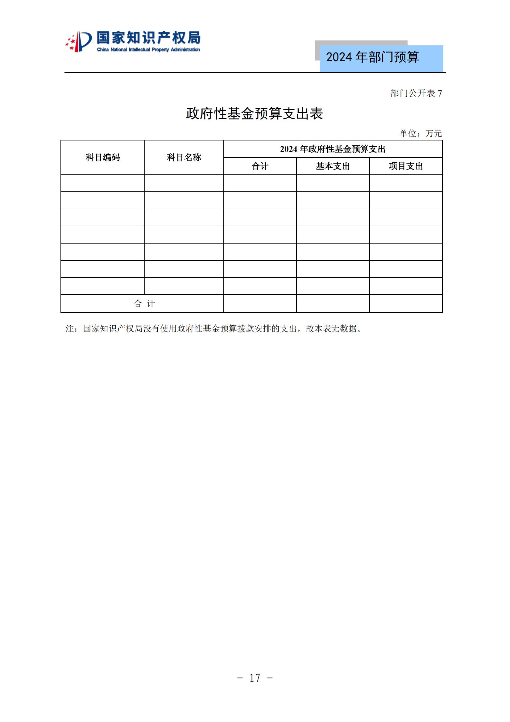 國知局：2024年專利審查費(fèi)預(yù)算50.6億元，績效指標(biāo)發(fā)明與實(shí)用新型新申請分類出案總量≥479萬件