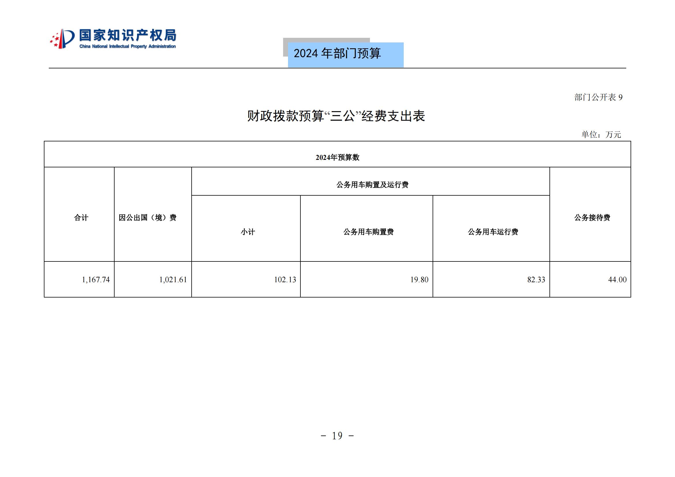 國知局：2024年專利審查費(fèi)預(yù)算50.6億元，績效指標(biāo)發(fā)明與實(shí)用新型新申請分類出案總量≥479萬件