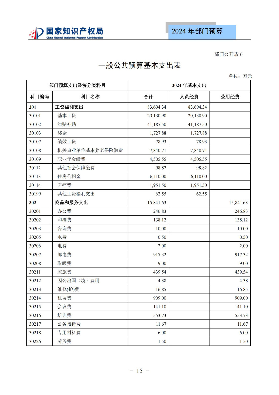 國知局：2024年專利審查費(fèi)預(yù)算50.6億元，績效指標(biāo)發(fā)明與實(shí)用新型新申請分類出案總量≥479萬件