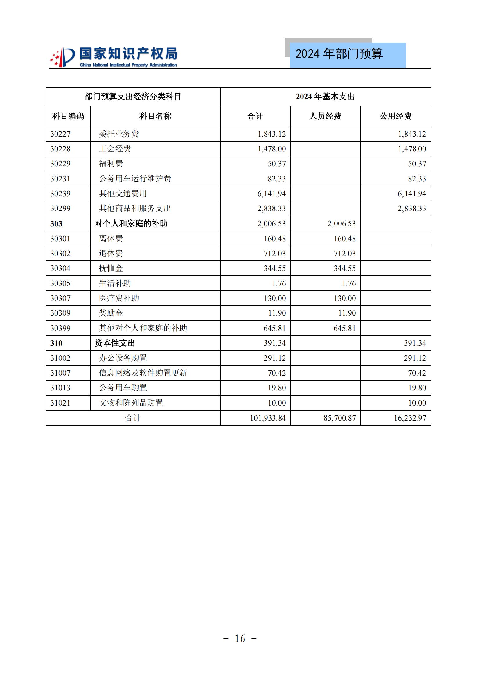 國知局：2024年專利審查費(fèi)預(yù)算50.6億元，績效指標(biāo)發(fā)明與實(shí)用新型新申請分類出案總量≥479萬件