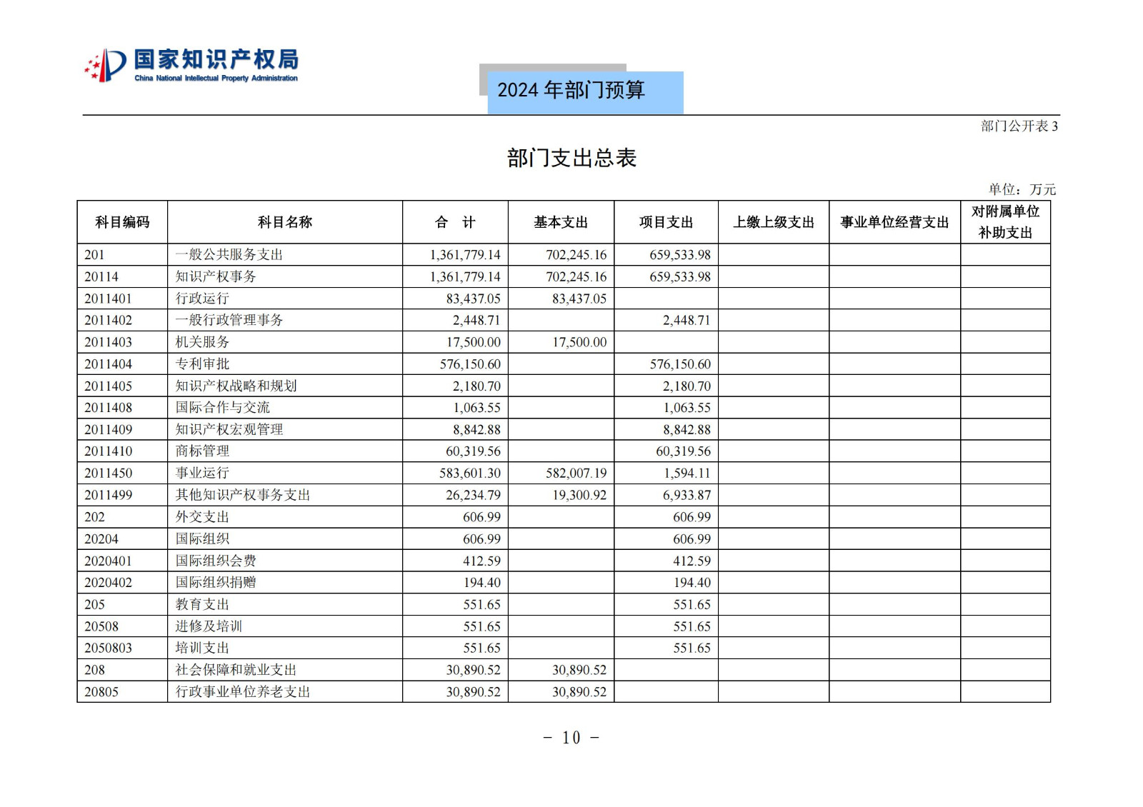 國知局：2024年專利審查費(fèi)預(yù)算50.6億元，績效指標(biāo)發(fā)明與實(shí)用新型新申請分類出案總量≥479萬件