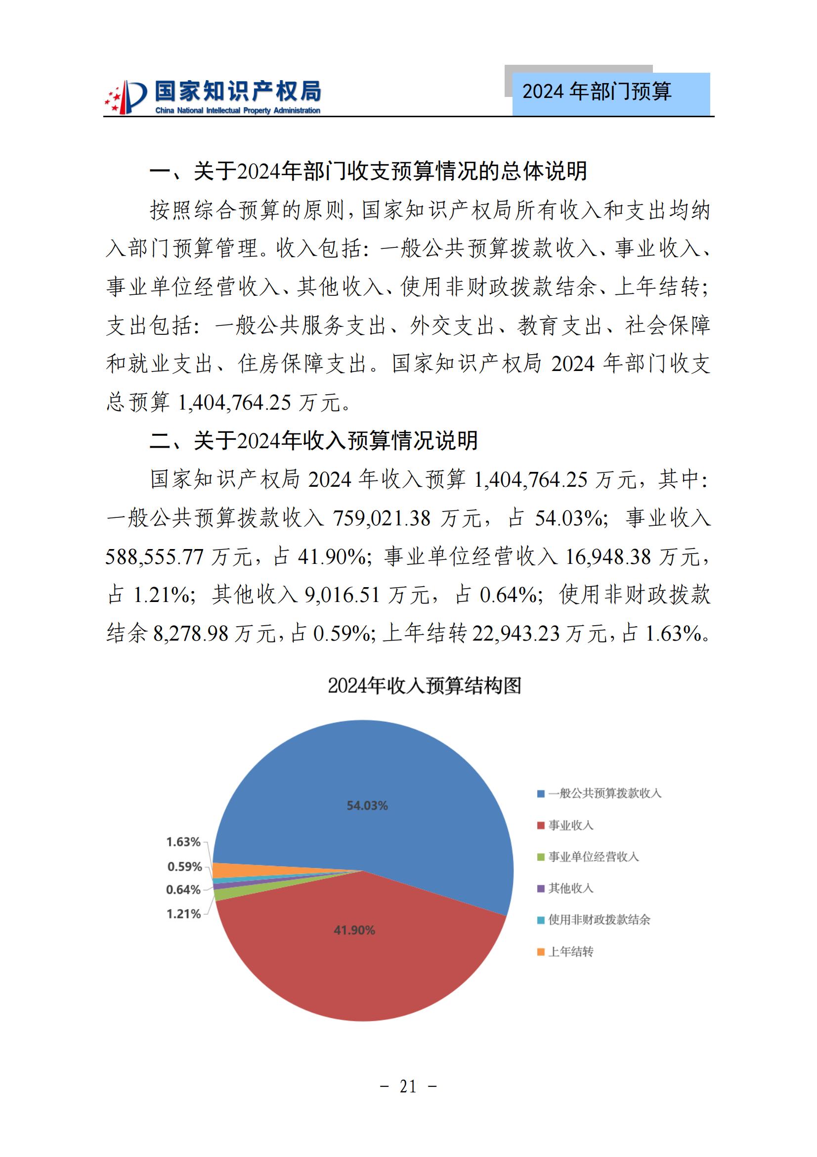 國知局：2024年專利審查費(fèi)預(yù)算50.6億元，績效指標(biāo)發(fā)明與實(shí)用新型新申請分類出案總量≥479萬件