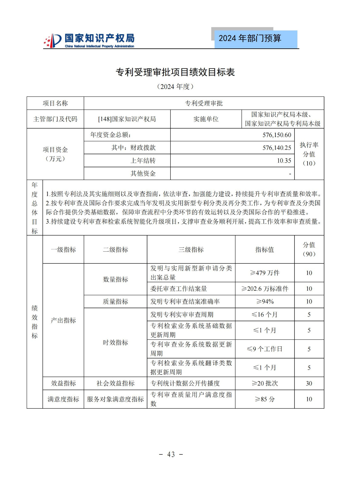 國知局：2024年專利審查費(fèi)預(yù)算50.6億元，績效指標(biāo)發(fā)明與實(shí)用新型新申請分類出案總量≥479萬件