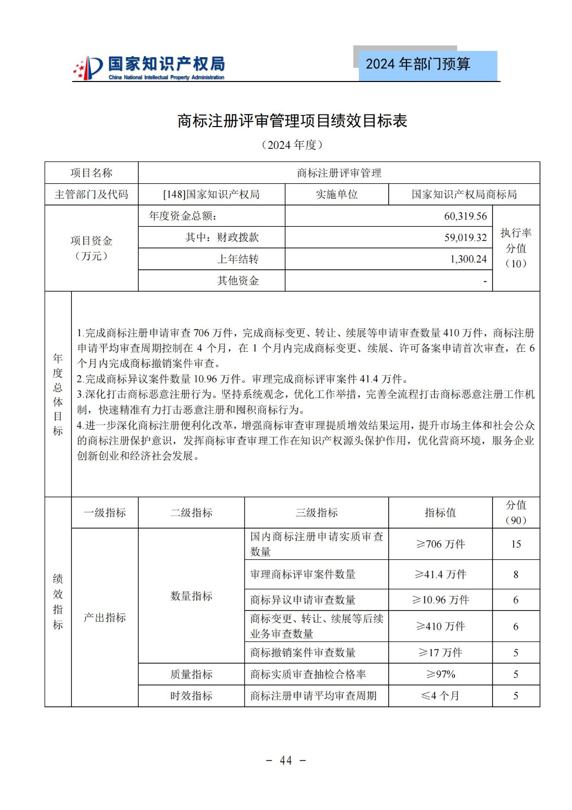 國知局：2024年專利審查費(fèi)預(yù)算50.6億元，績效指標(biāo)發(fā)明與實(shí)用新型新申請分類出案總量≥479萬件