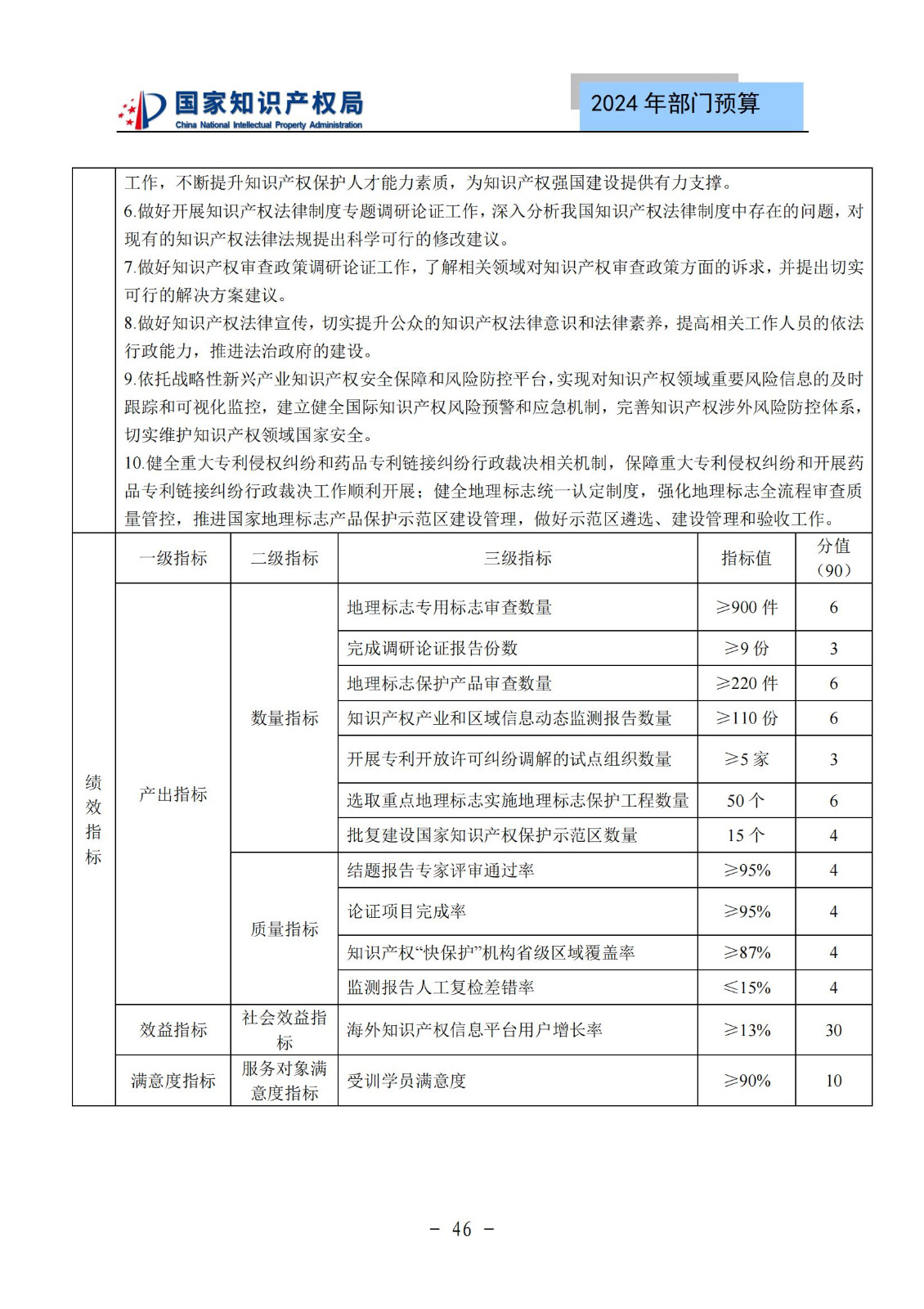 國知局：2024年專利審查費(fèi)預(yù)算50.6億元，績效指標(biāo)發(fā)明與實(shí)用新型新申請分類出案總量≥479萬件