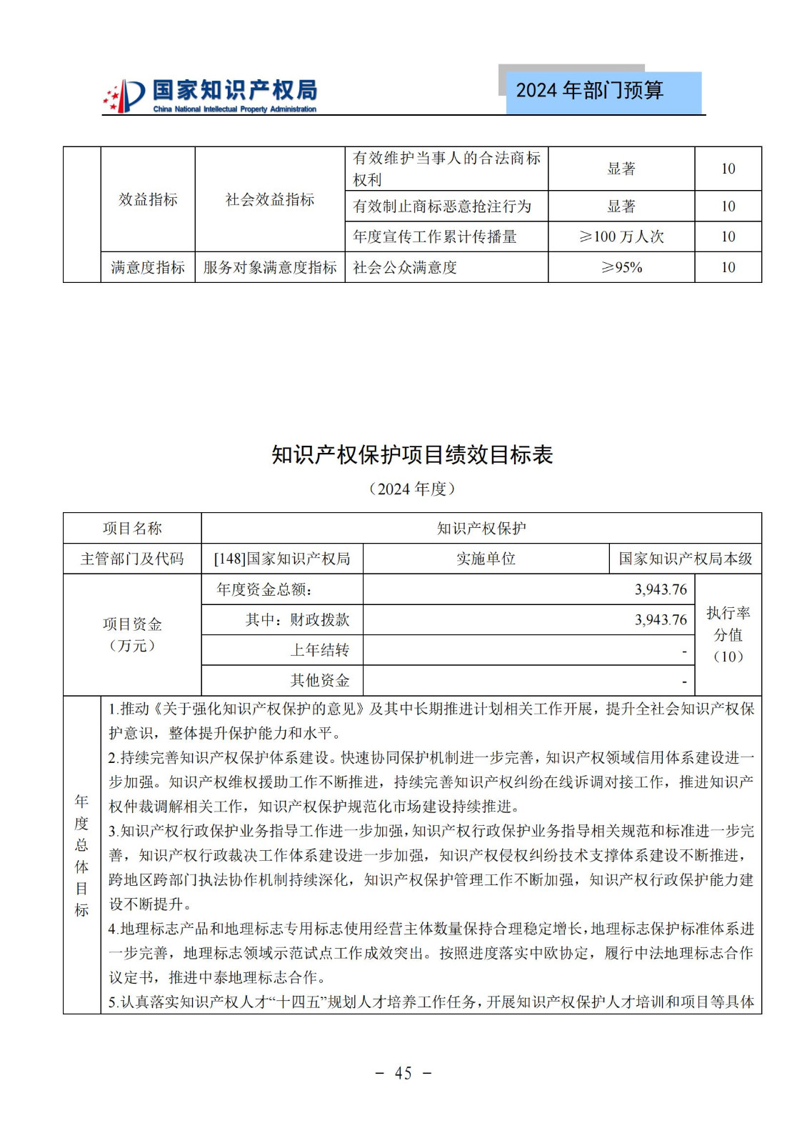 國知局：2024年專利審查費(fèi)預(yù)算50.6億元，績效指標(biāo)發(fā)明與實(shí)用新型新申請分類出案總量≥479萬件