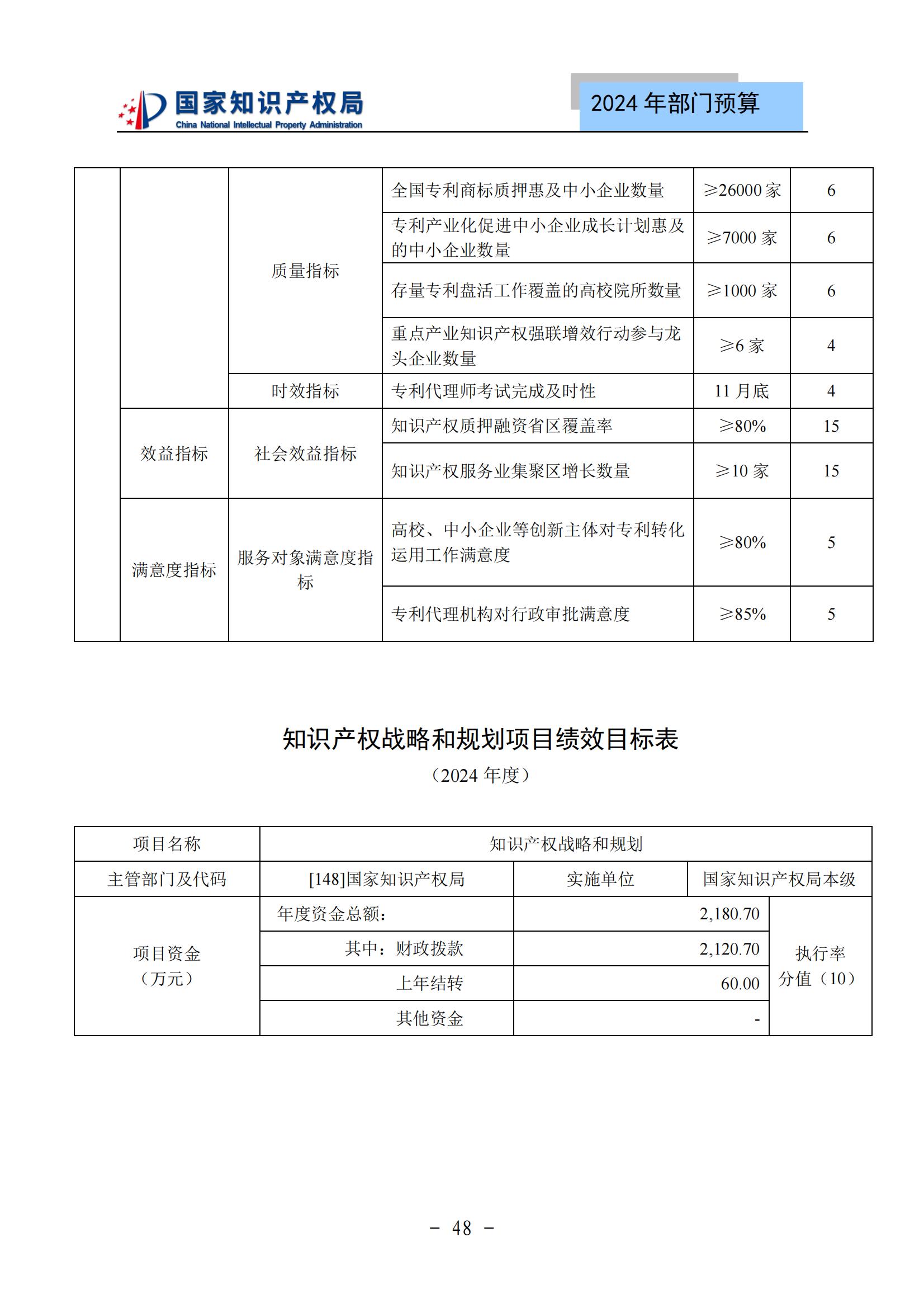 國知局：2024年專利審查費(fèi)預(yù)算50.6億元，績效指標(biāo)發(fā)明與實(shí)用新型新申請分類出案總量≥479萬件