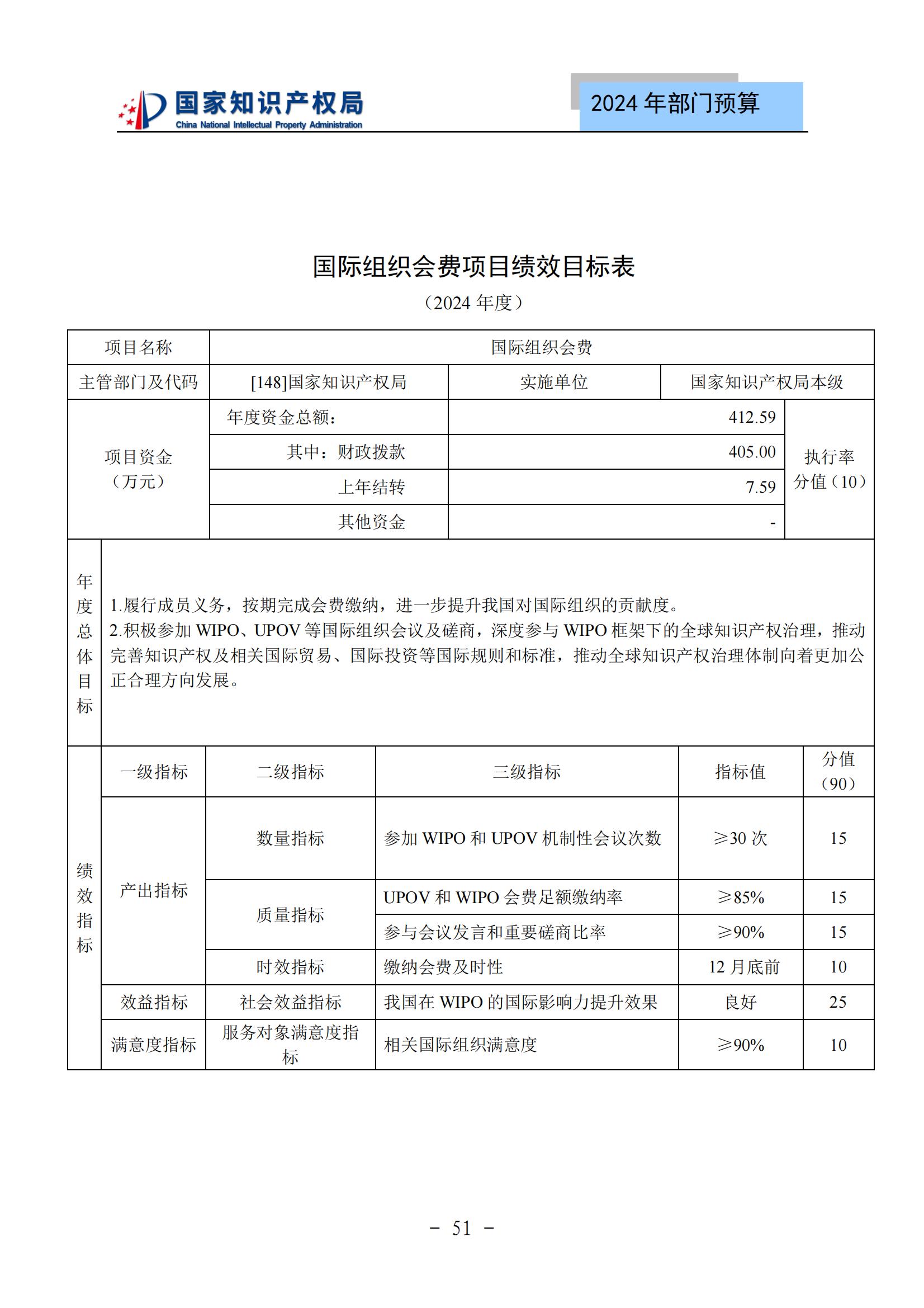 國知局：2024年專利審查費(fèi)預(yù)算50.6億元，績效指標(biāo)發(fā)明與實(shí)用新型新申請分類出案總量≥479萬件