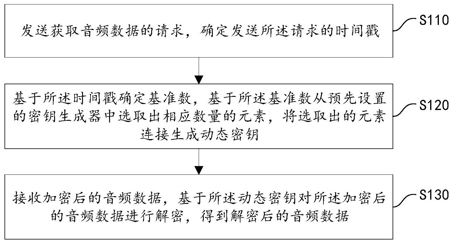 能夠更加有效保護(hù)隱私敏感數(shù)據(jù)安全！中國電信申請(qǐng)音頻加密專利