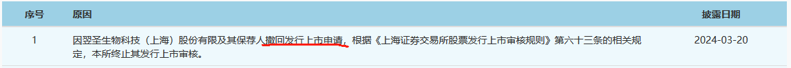 這家企業(yè)終止IPO，期間遭遇兩起專利訴訟！