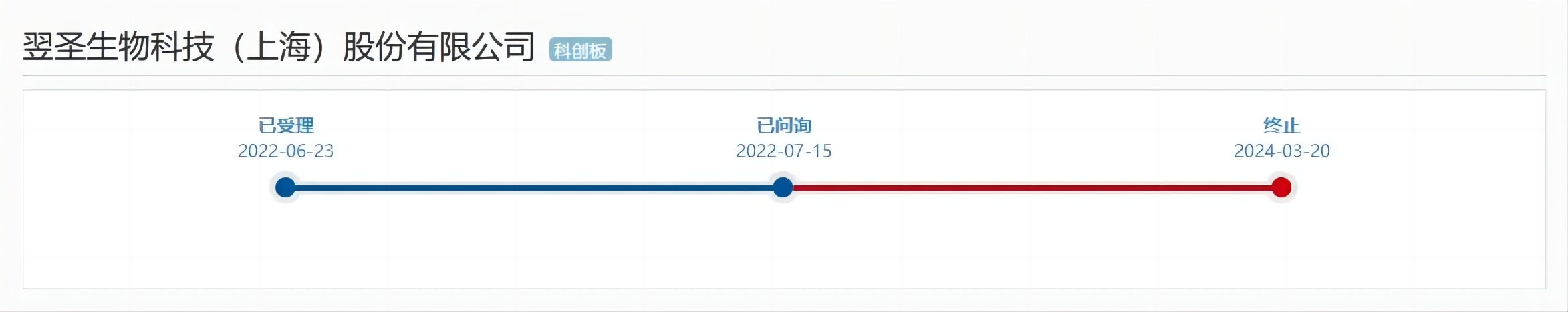 這家企業(yè)終止IPO，期間遭遇兩起專利訴訟！