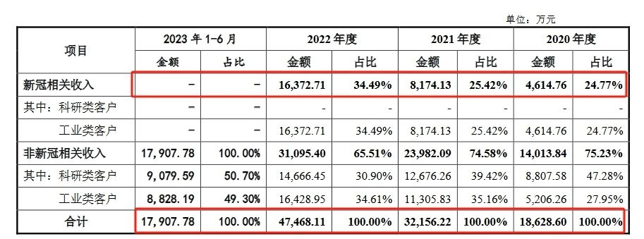 這家企業(yè)終止IPO，期間遭遇兩起專利訴訟！