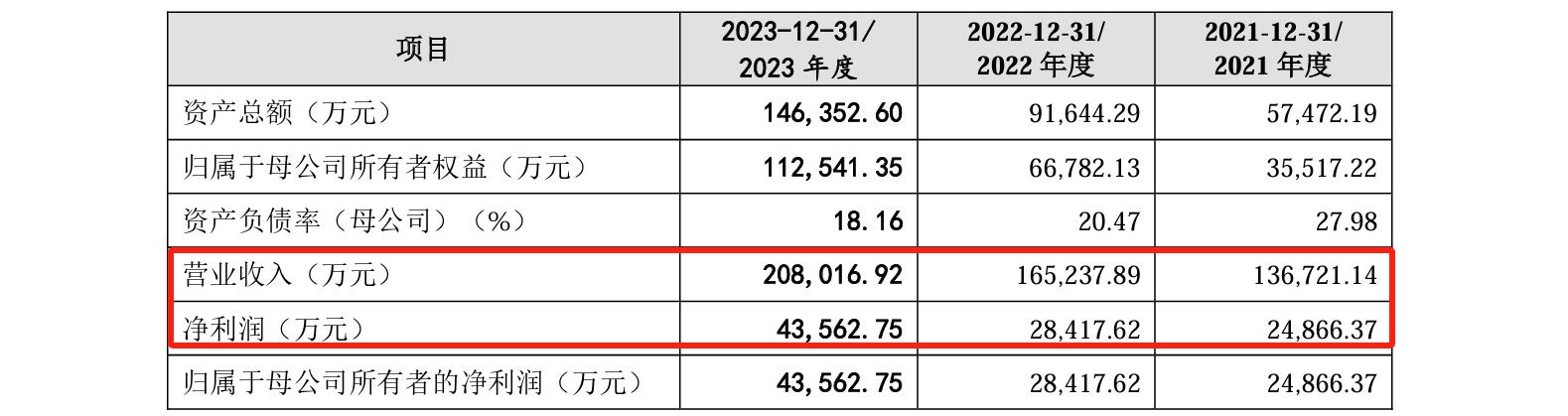 睿聯(lián)技術(shù)IPO：中美四起未決訴訟，國內(nèi)訴訟涉案806萬