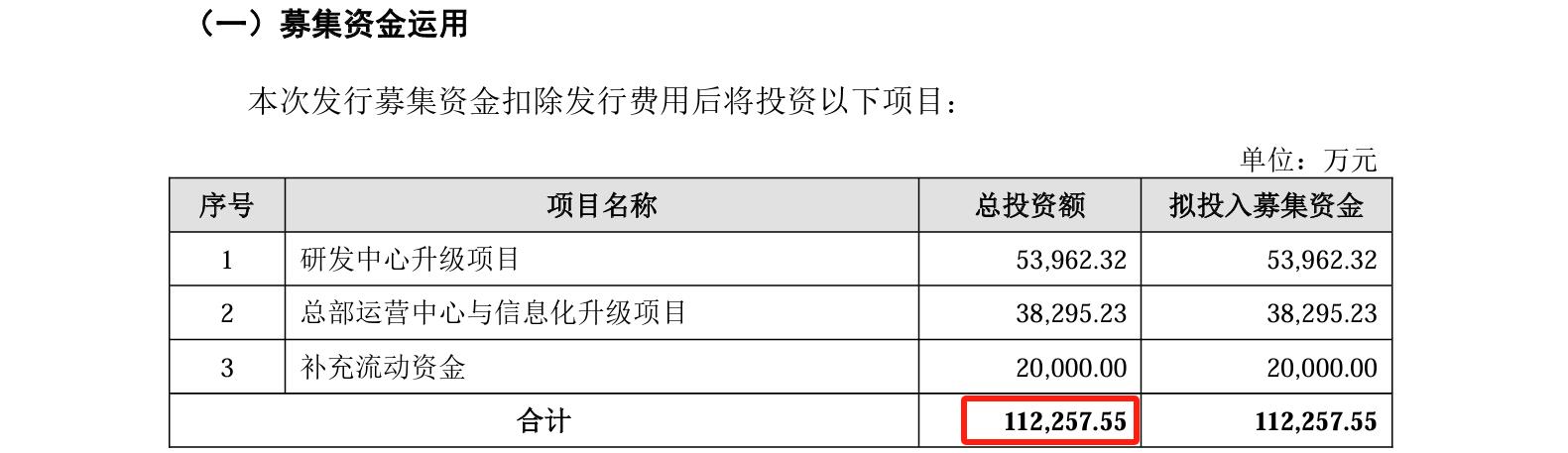 睿聯(lián)技術(shù)IPO：中美四起未決訴訟，國內(nèi)訴訟涉案806萬