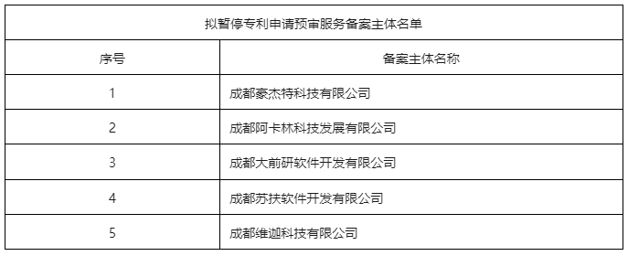 因在辦理登記手續(xù)前進(jìn)行專利申請權(quán)轉(zhuǎn)移，這5家備案主體被暫停專利申請預(yù)審服務(wù)