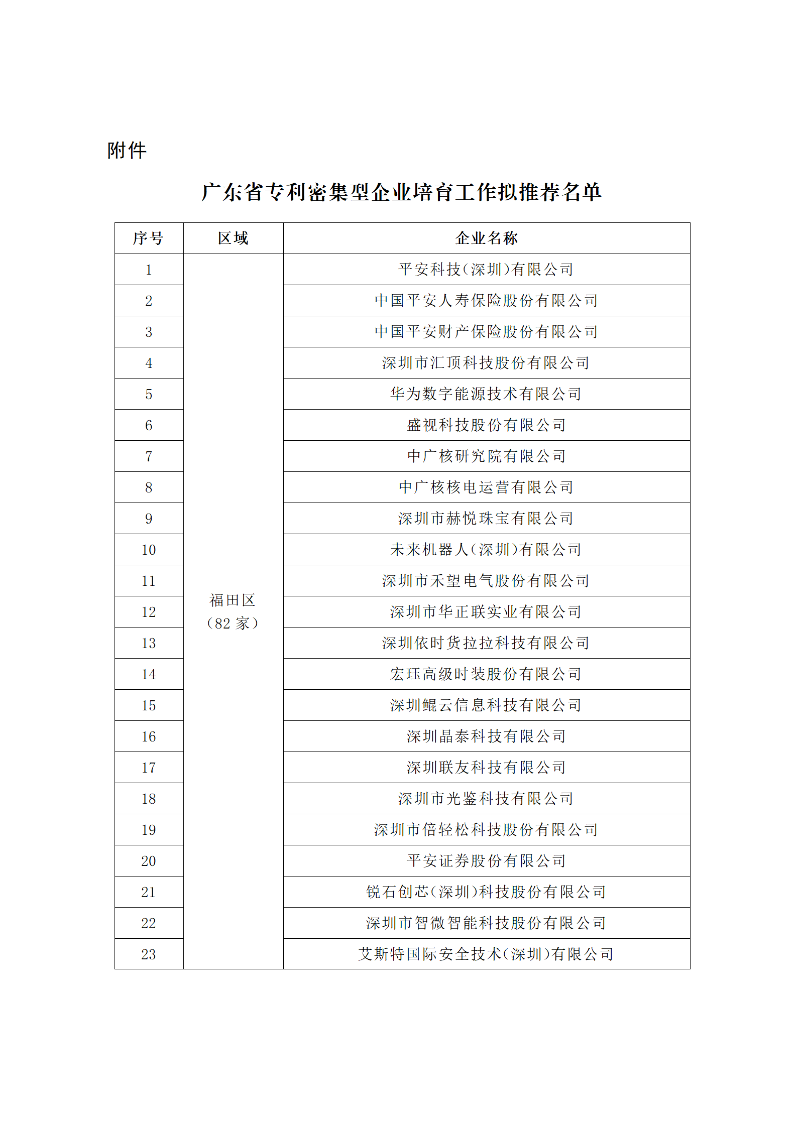 匯總！廣東省多地發(fā)布專利密集型企業(yè)培育工作擬推薦名單