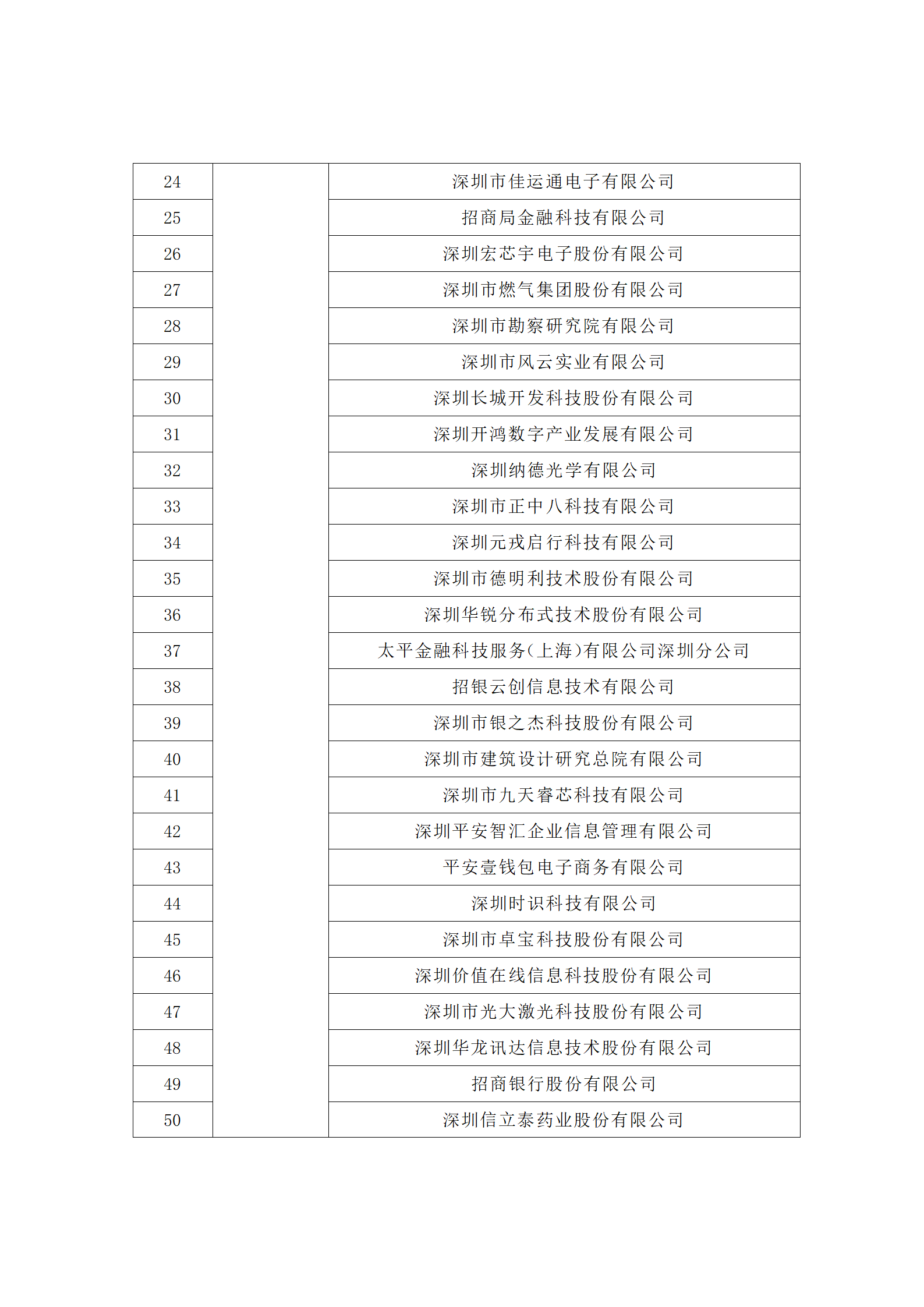 匯總！廣東省多地發(fā)布專利密集型企業(yè)培育工作擬推薦名單