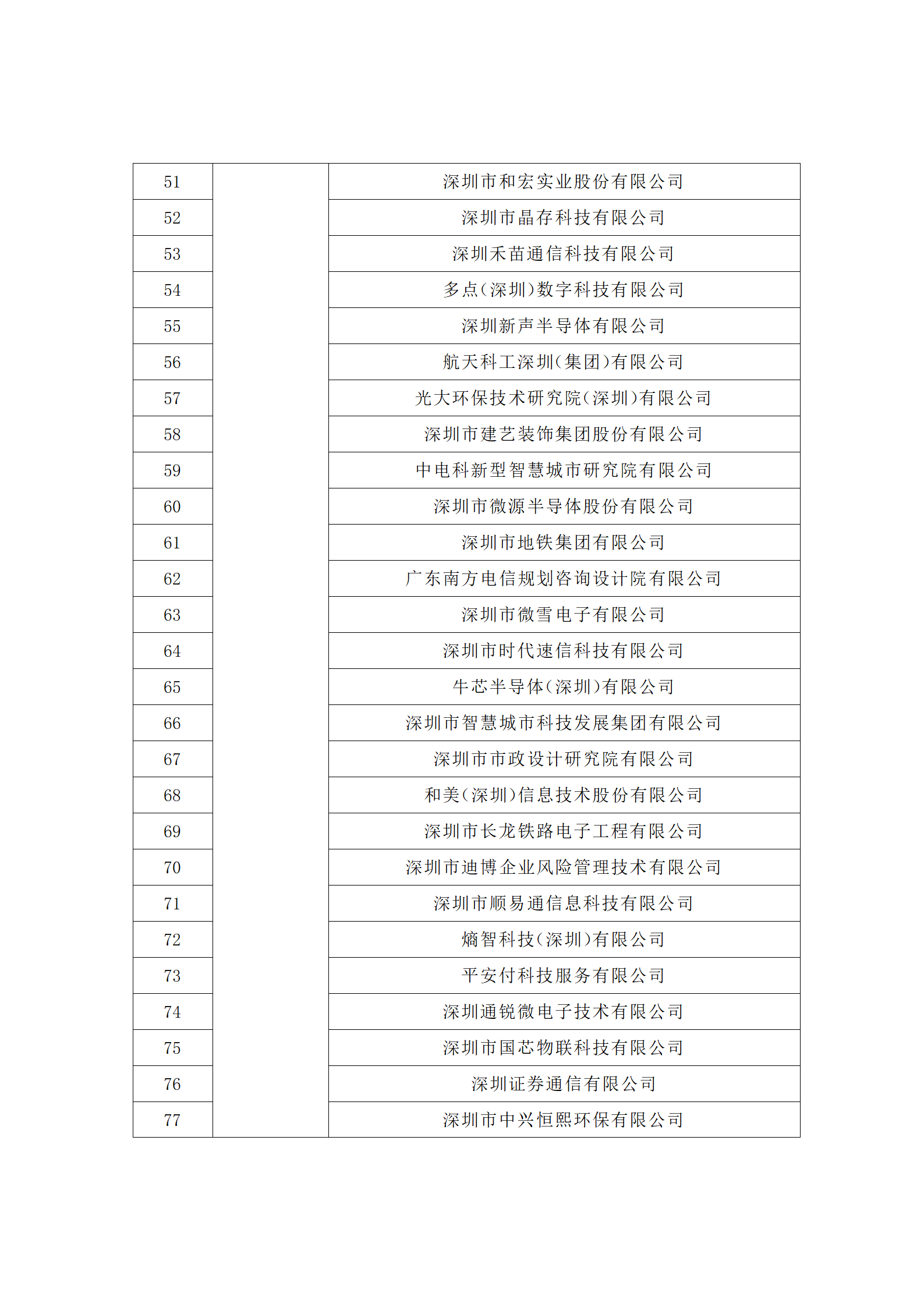 匯總！廣東省多地發(fā)布專利密集型企業(yè)培育工作擬推薦名單