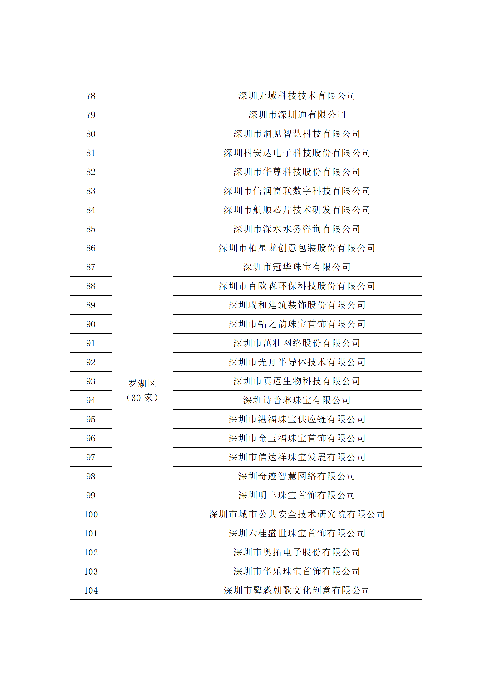 匯總！廣東省多地發(fā)布專利密集型企業(yè)培育工作擬推薦名單