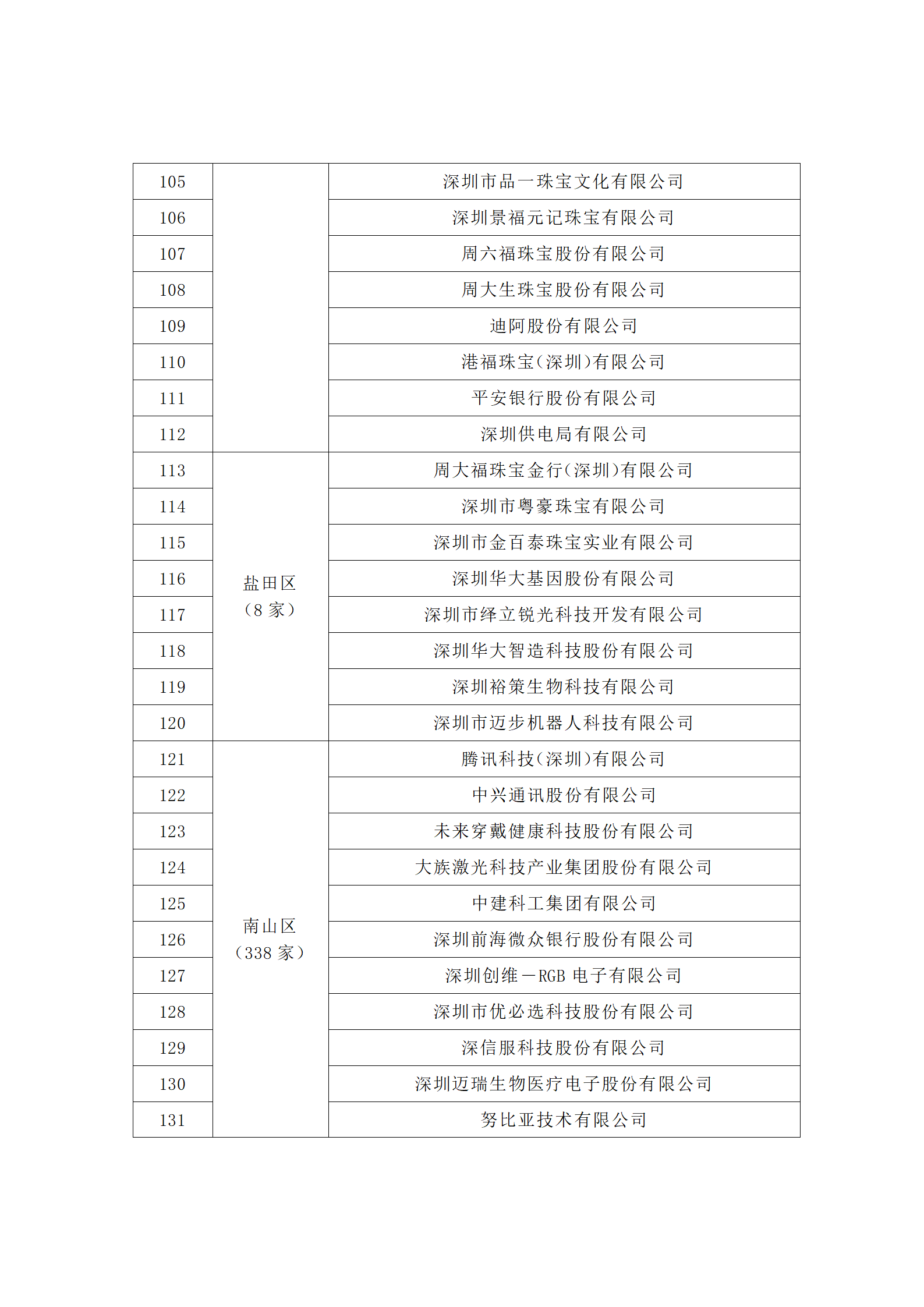 匯總！廣東省多地發(fā)布專利密集型企業(yè)培育工作擬推薦名單