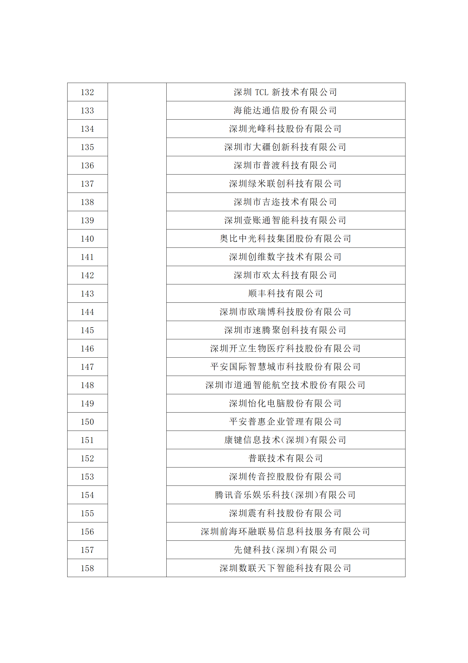 匯總！廣東省多地發(fā)布專利密集型企業(yè)培育工作擬推薦名單