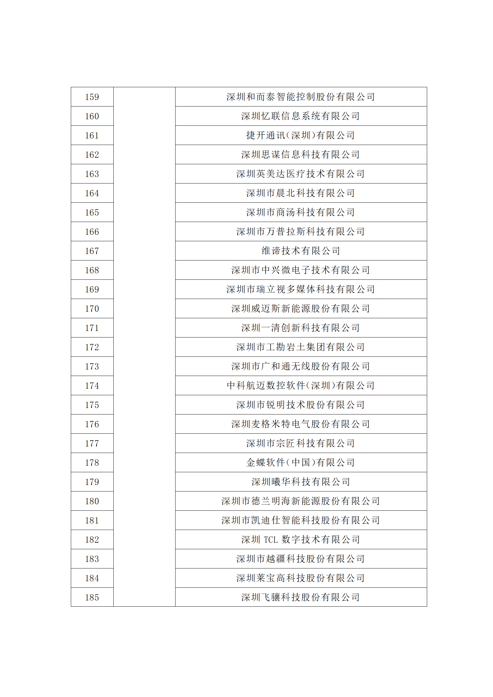 匯總！廣東省多地發(fā)布專利密集型企業(yè)培育工作擬推薦名單