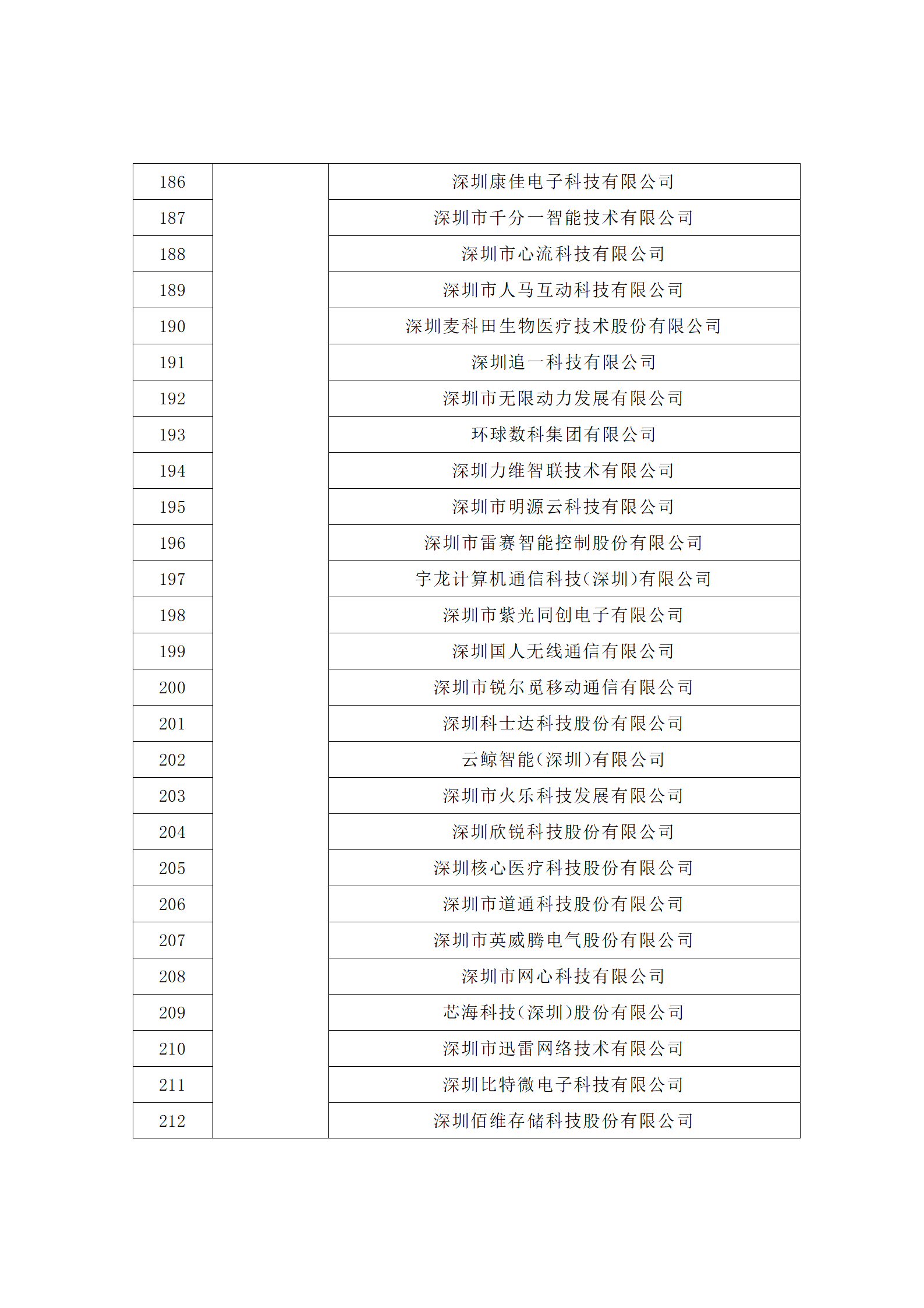 匯總！廣東省多地發(fā)布專利密集型企業(yè)培育工作擬推薦名單