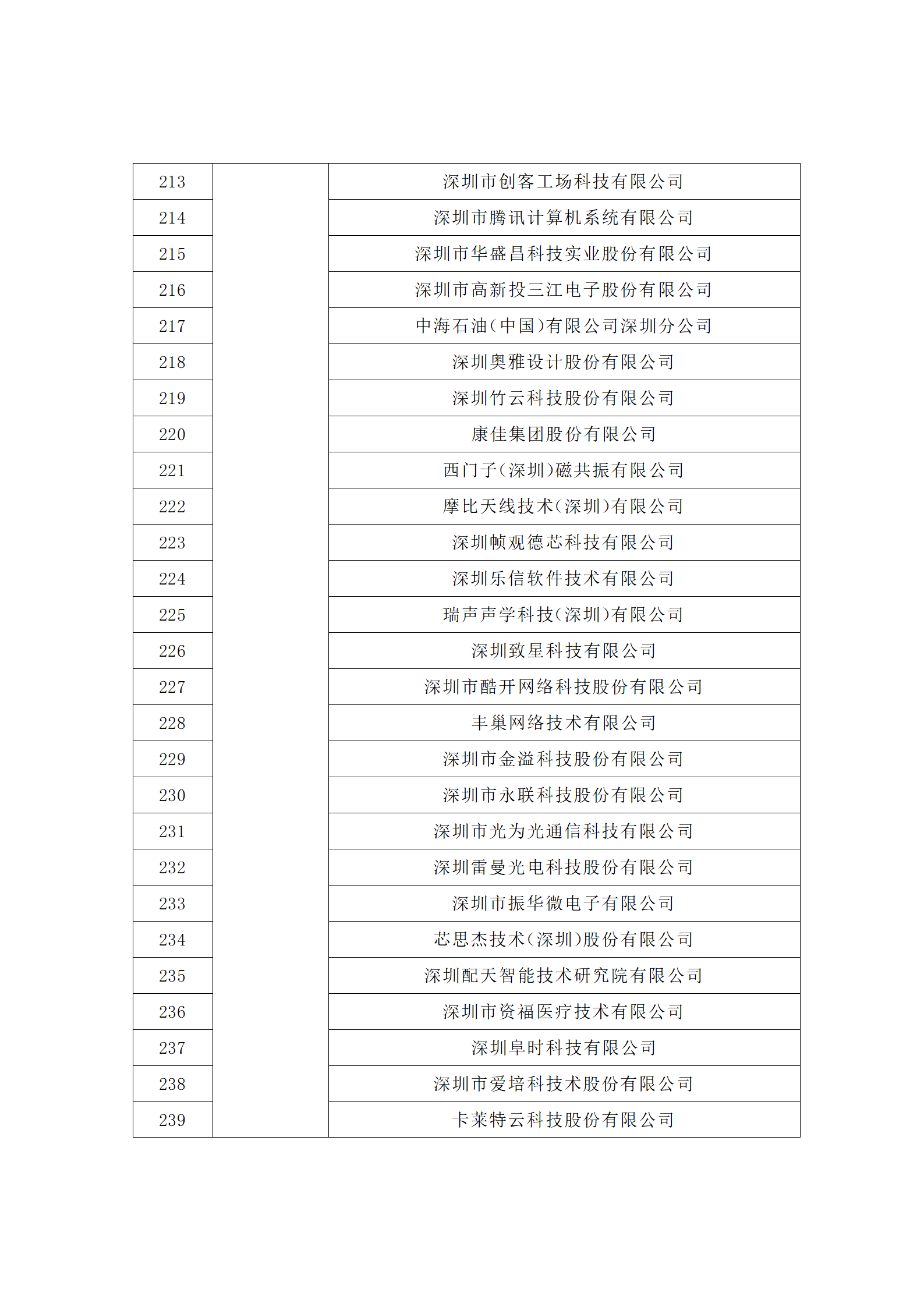 匯總！廣東省多地發(fā)布專利密集型企業(yè)培育工作擬推薦名單