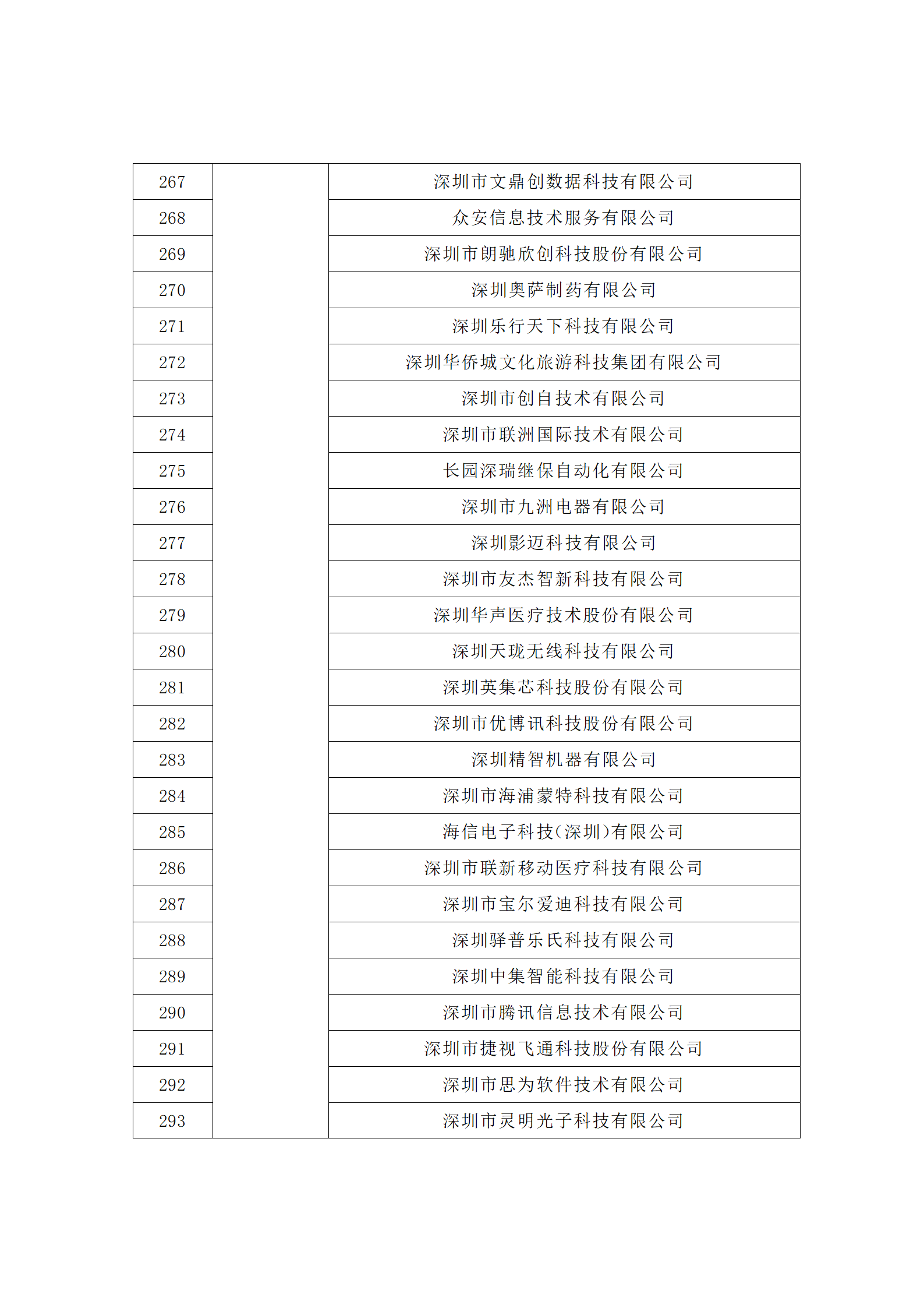 匯總！廣東省多地發(fā)布專利密集型企業(yè)培育工作擬推薦名單