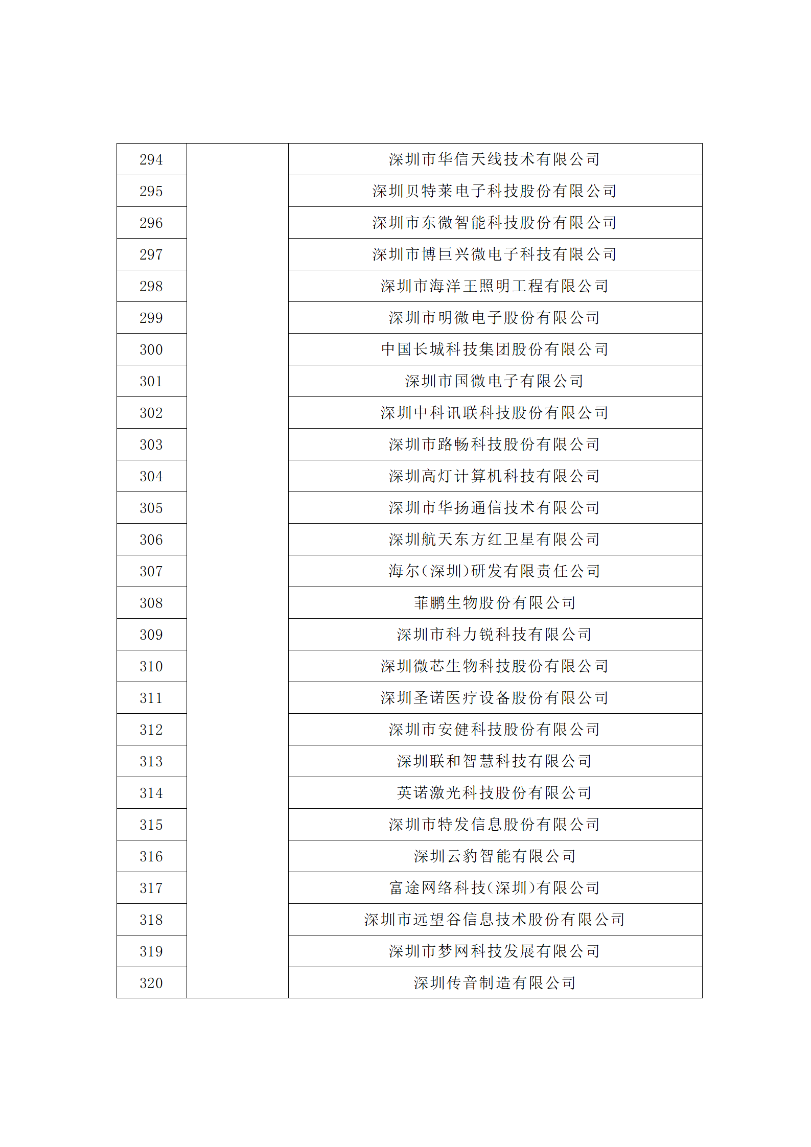 匯總！廣東省多地發(fā)布專利密集型企業(yè)培育工作擬推薦名單