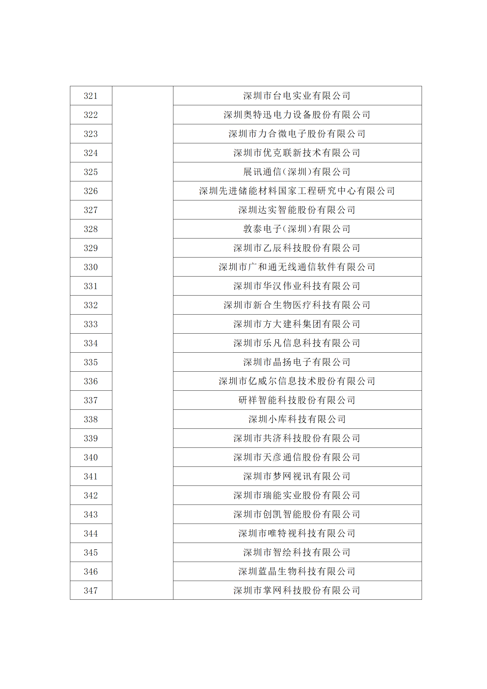 匯總！廣東省多地發(fā)布專利密集型企業(yè)培育工作擬推薦名單