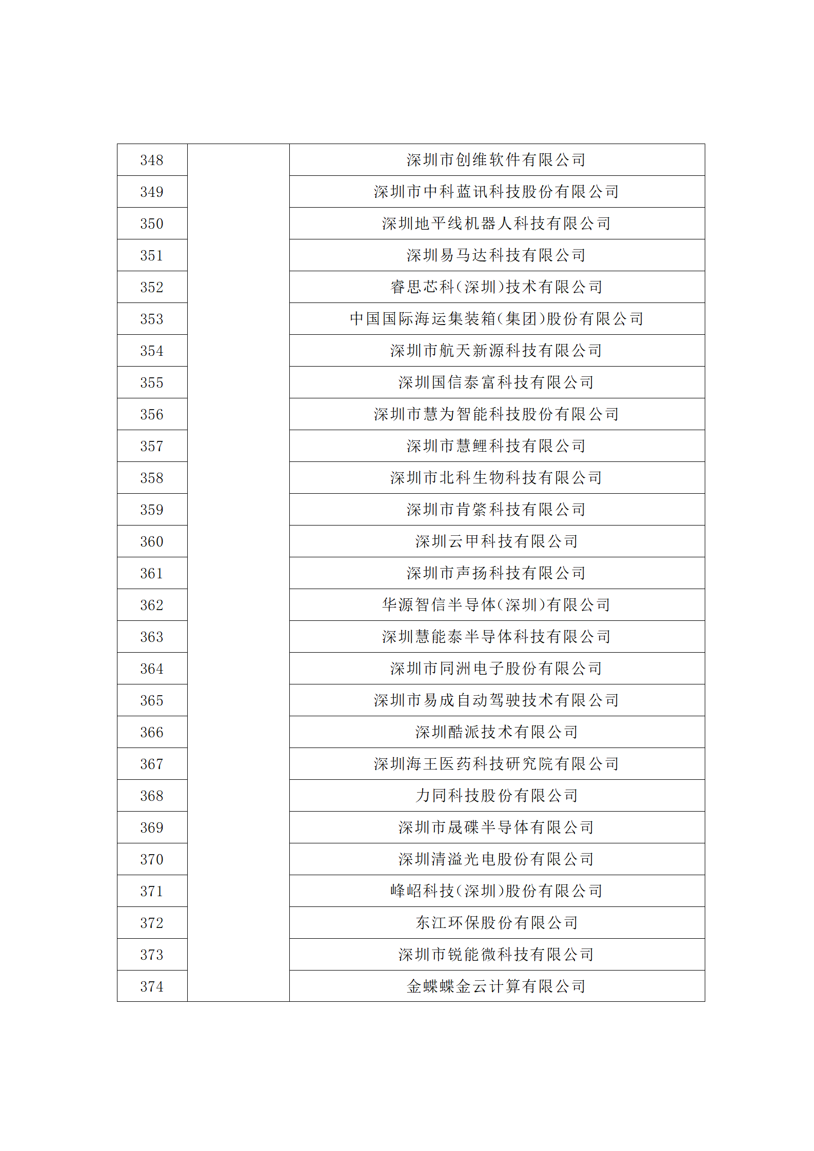 匯總！廣東省多地發(fā)布專利密集型企業(yè)培育工作擬推薦名單