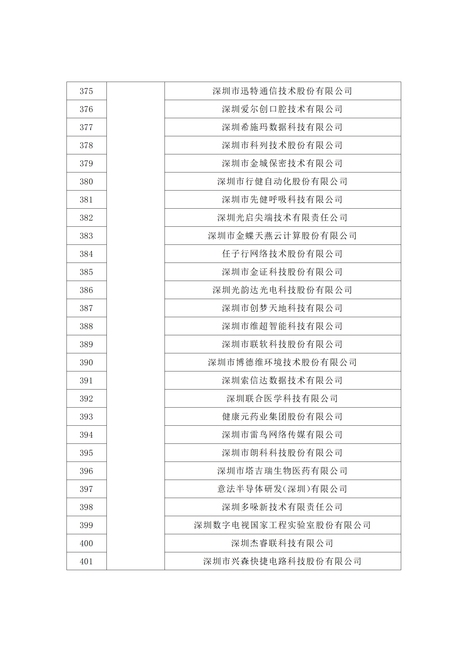 匯總！廣東省多地發(fā)布專利密集型企業(yè)培育工作擬推薦名單